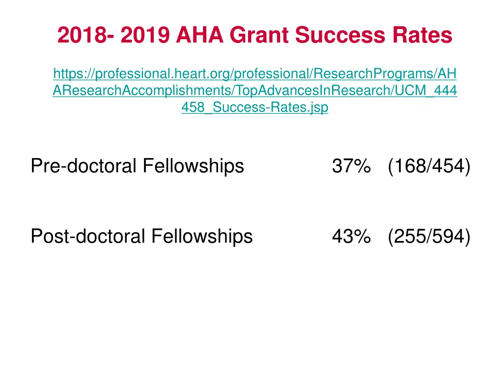 2018 2019 aha grant success rates