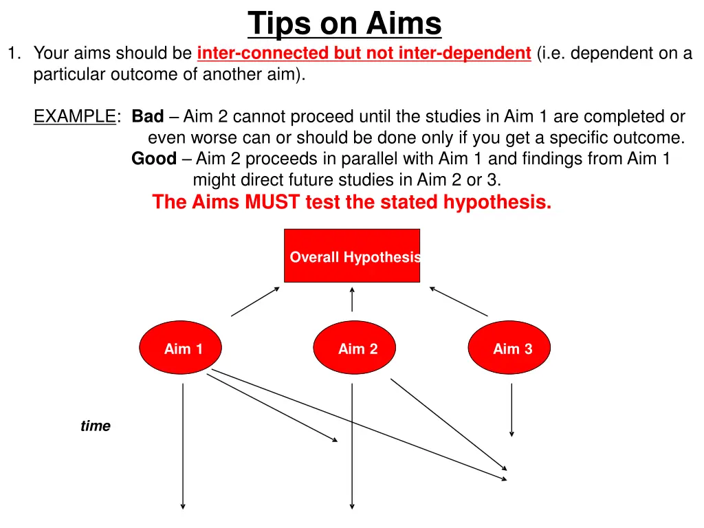 tips on aims