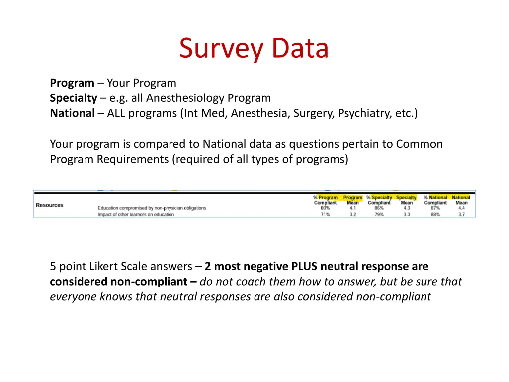 survey data