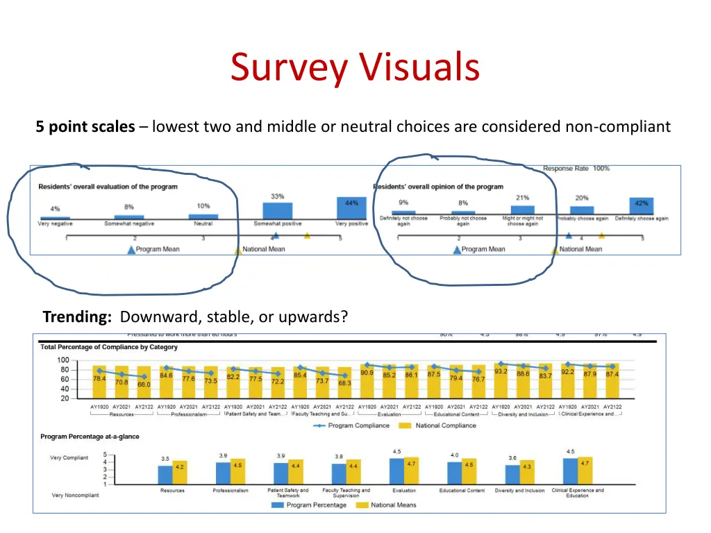 survey visuals