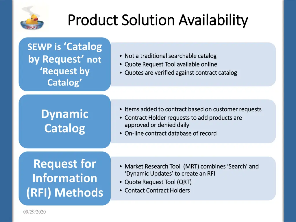 product solution availability product solution