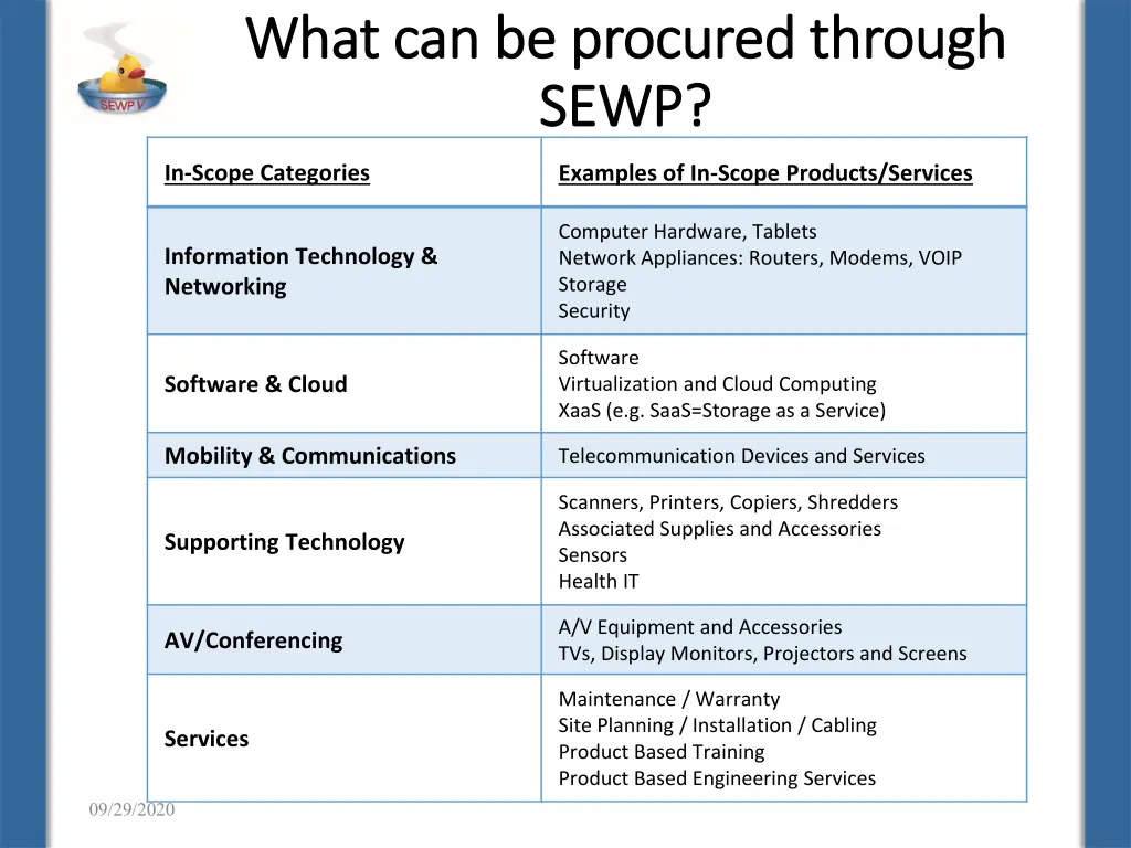 what can be procured through what can be procured