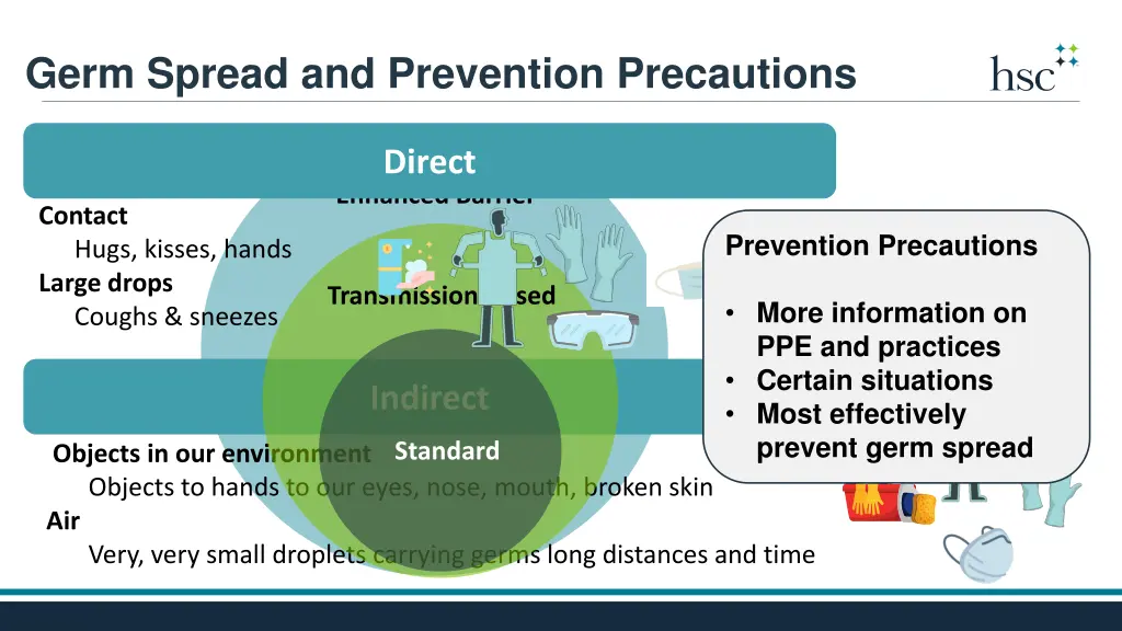 germ spread and prevention precautions