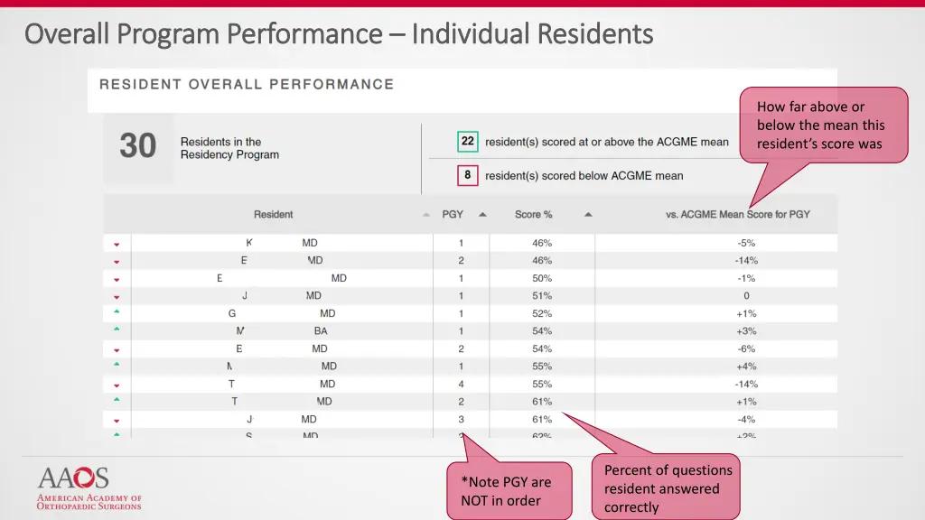 overall program performance overall program 2