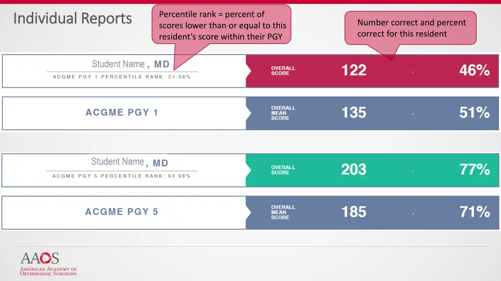 percentile rank percent of scores lower than