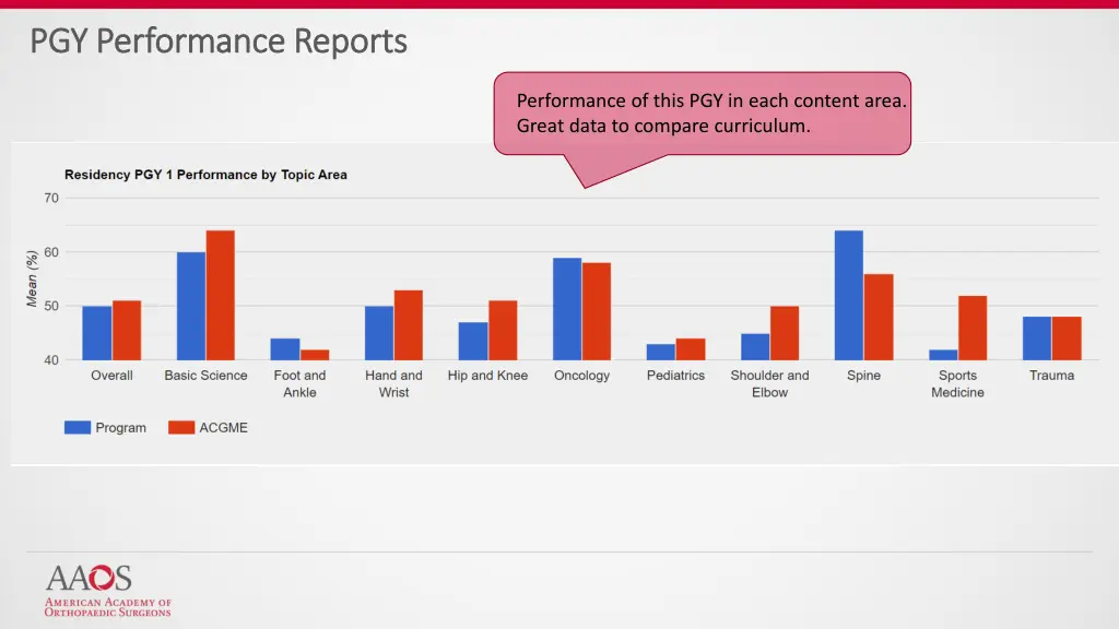 pgy performance reports pgy performance reports 1