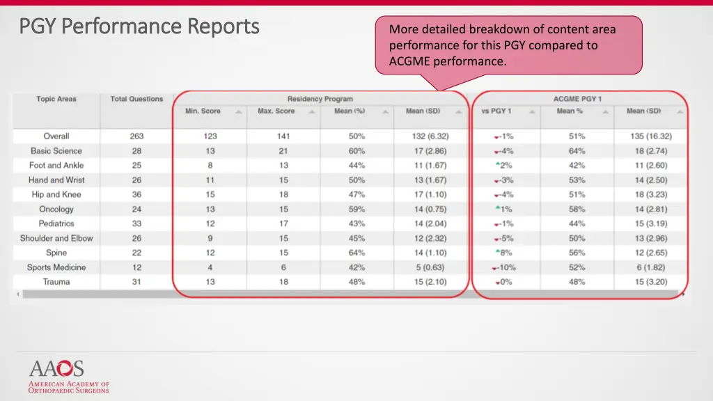 pgy performance reports pgy performance reports 2