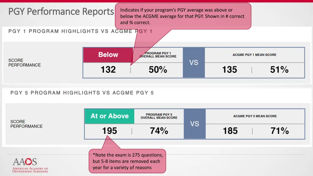 pgy performance reports pgy performance reports