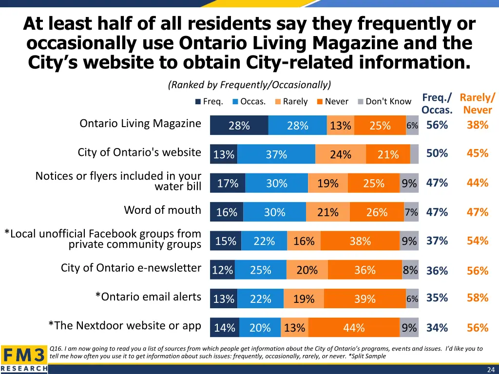 at least half of all residents say they