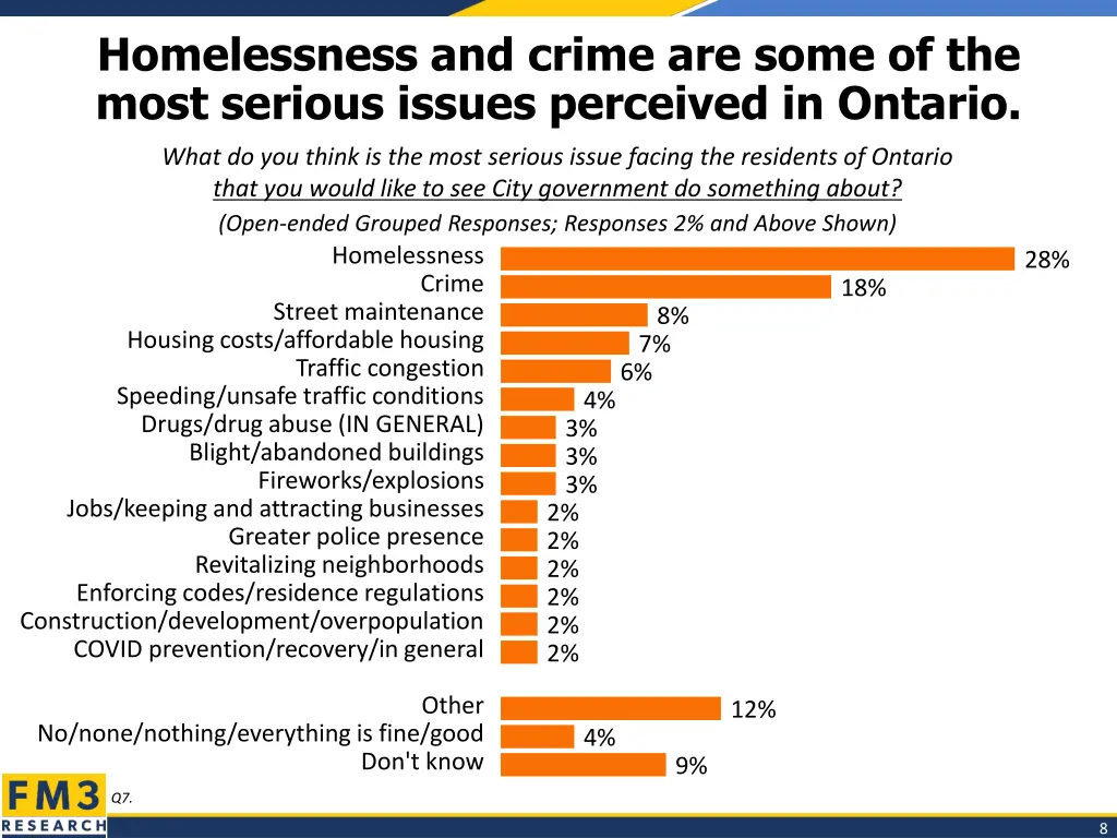 homelessness and crime are some of the most