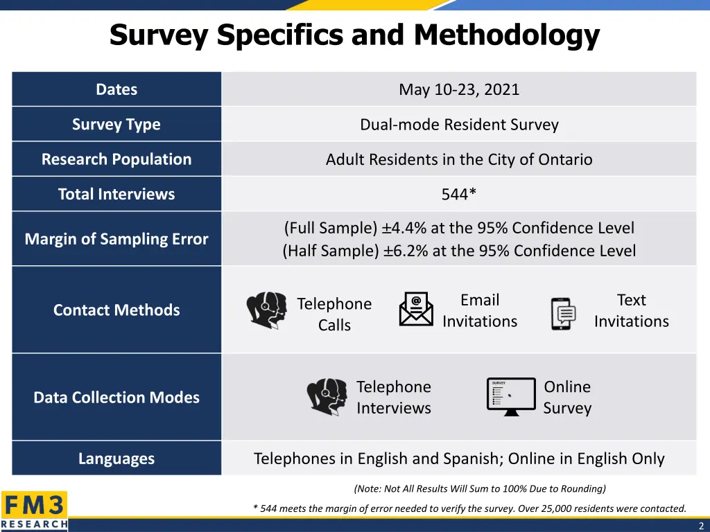 survey specifics and methodology