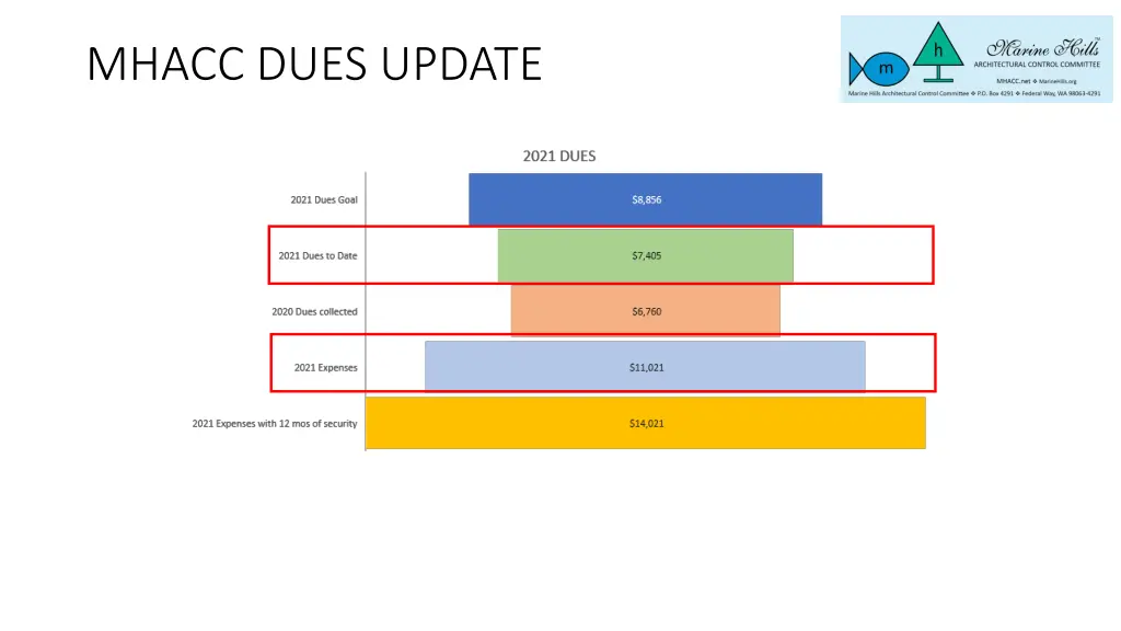 mhacc dues update