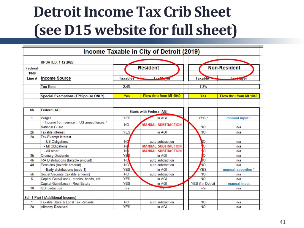 detroit income tax crib sheet see d15 website 1