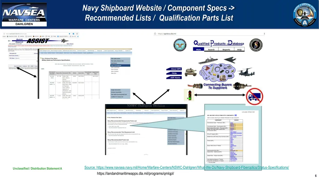 navy shipboard website component specs