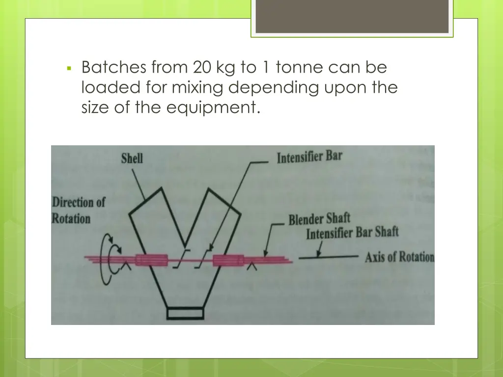 batches from 20 kg to 1 tonne can be loaded