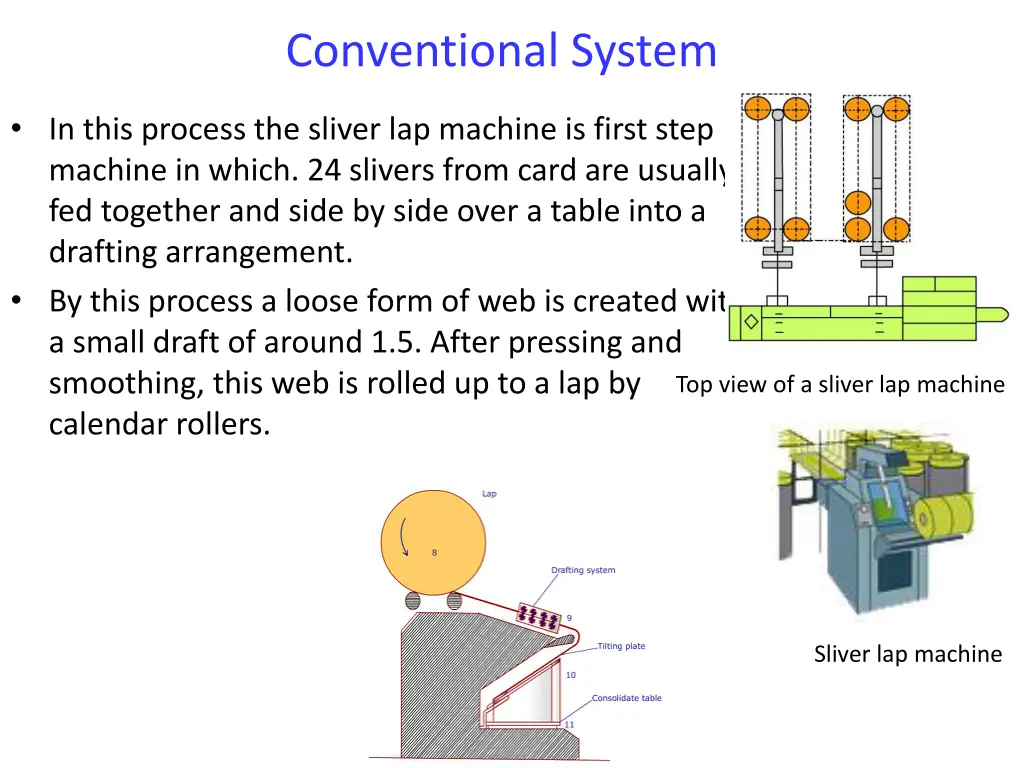 conventional system