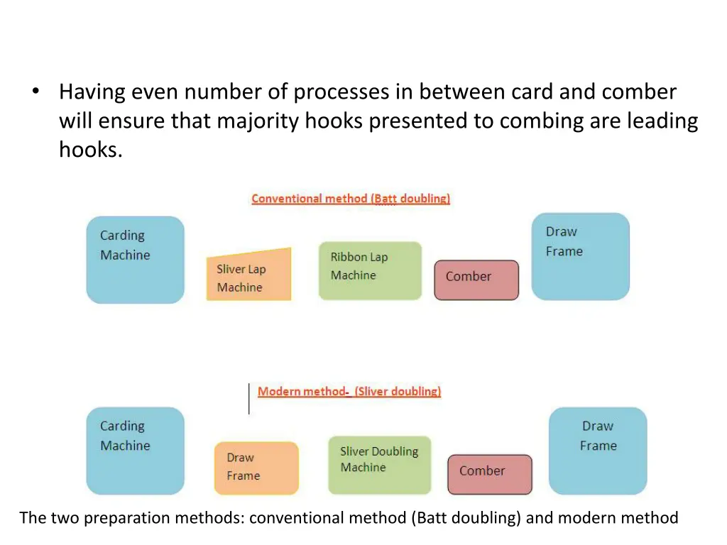 having even number of processes in between card