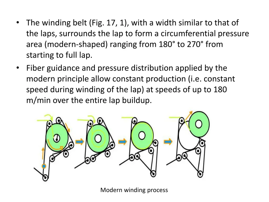 the winding belt fig 17 1 with a width similar