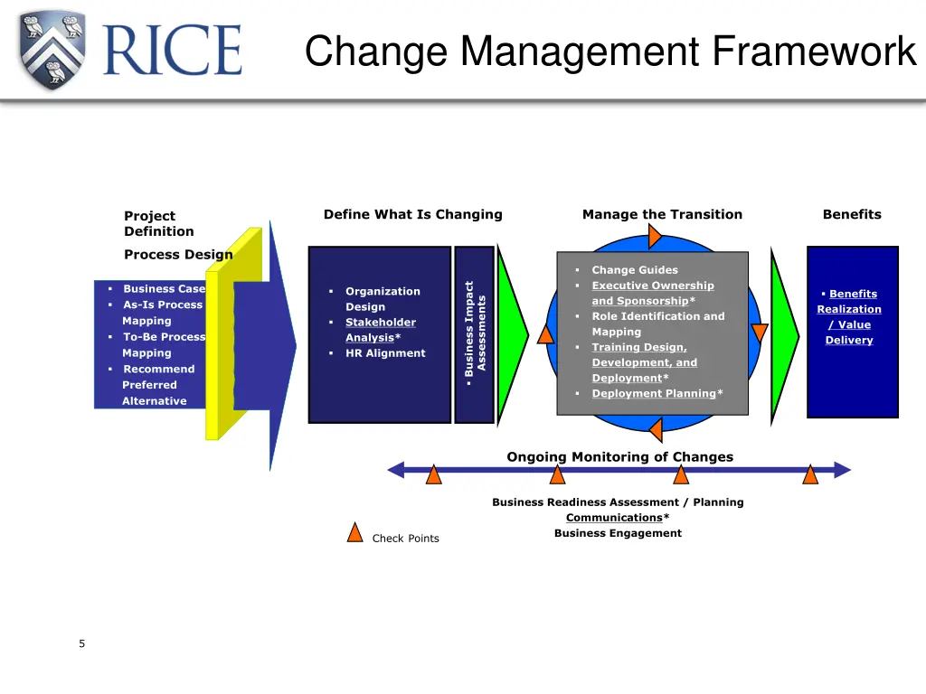 change management framework