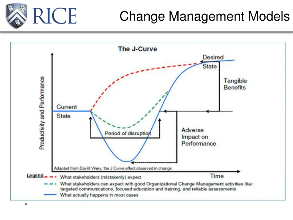 change management models 1