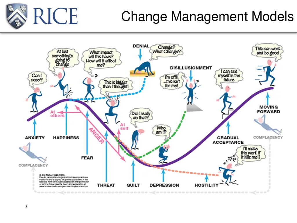 change management models