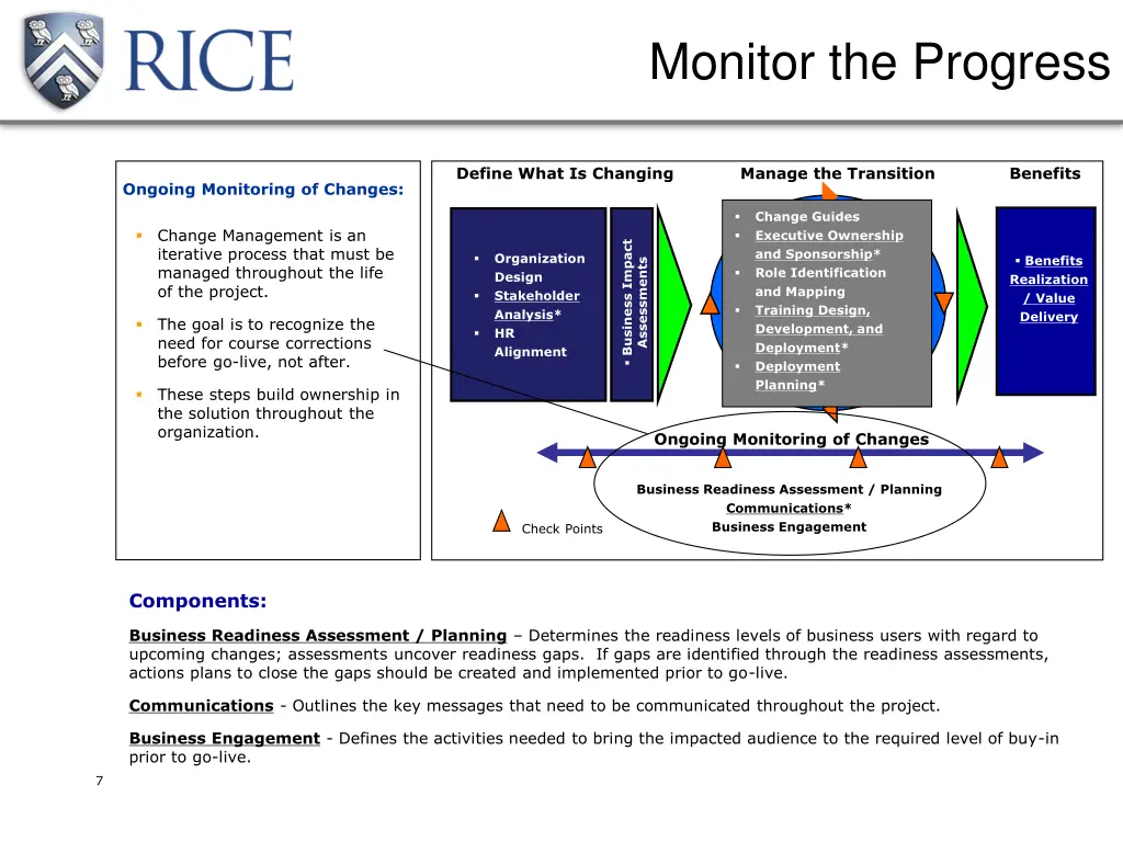 monitor the progress