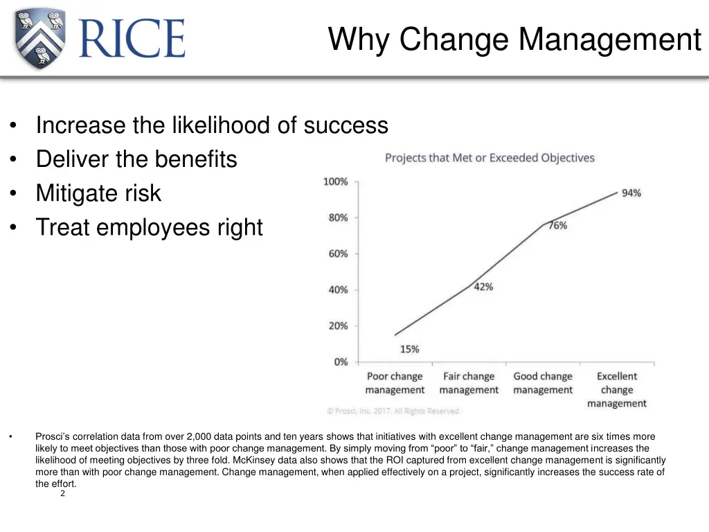 why change management