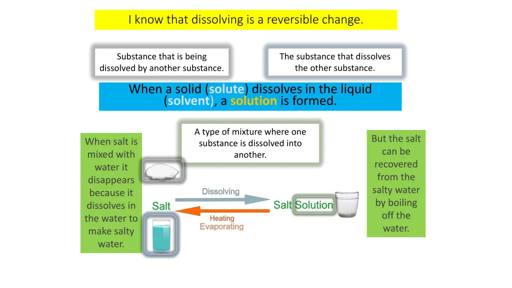 i know that dissolving is a reversible change