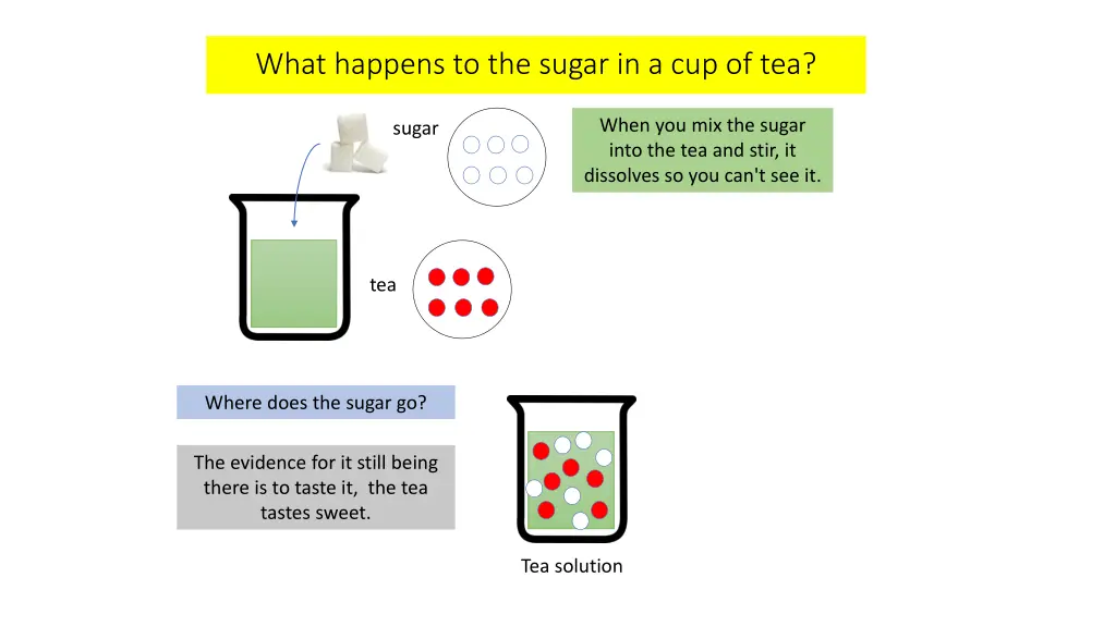 what happens to the sugar in a cup of tea