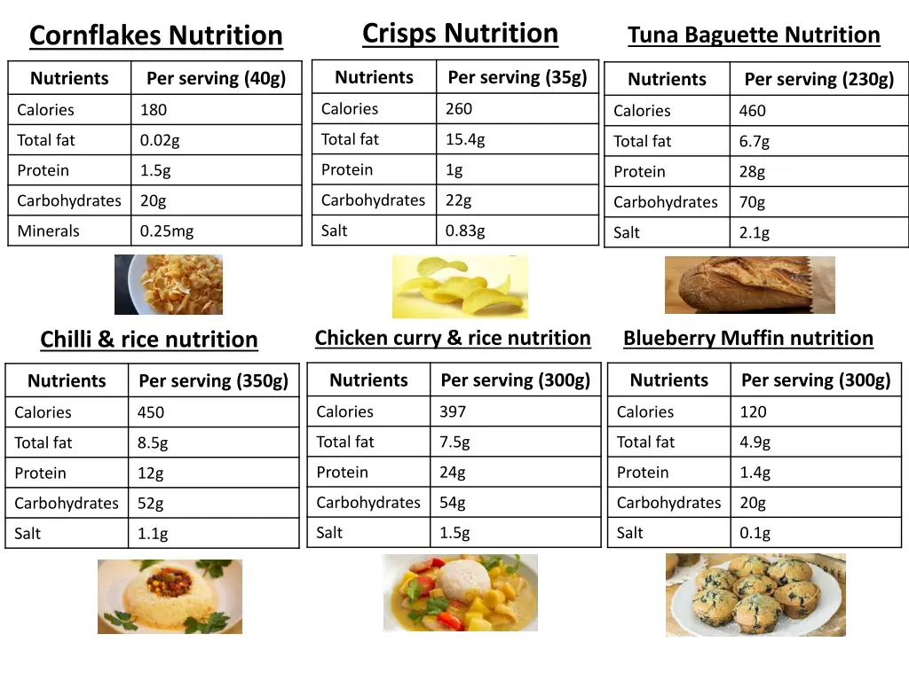 crisps nutrition 1