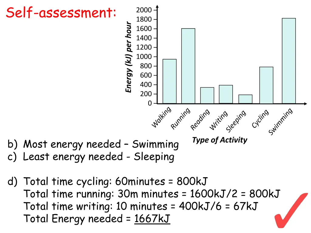 self assessment