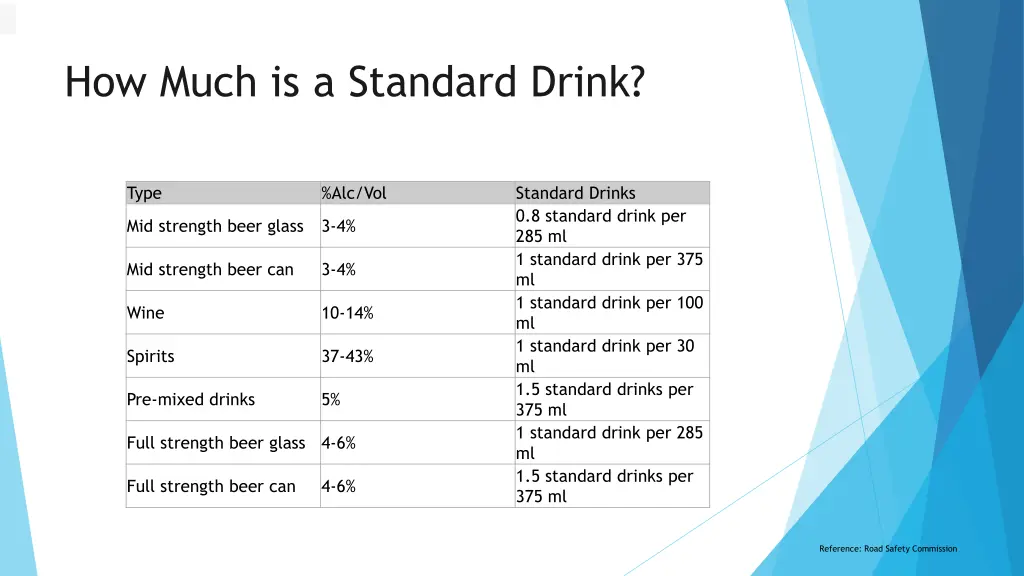 how much is a standard drink