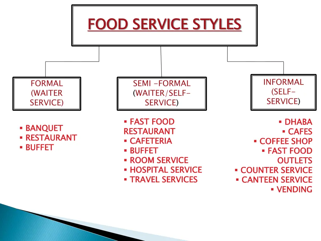 food service styles