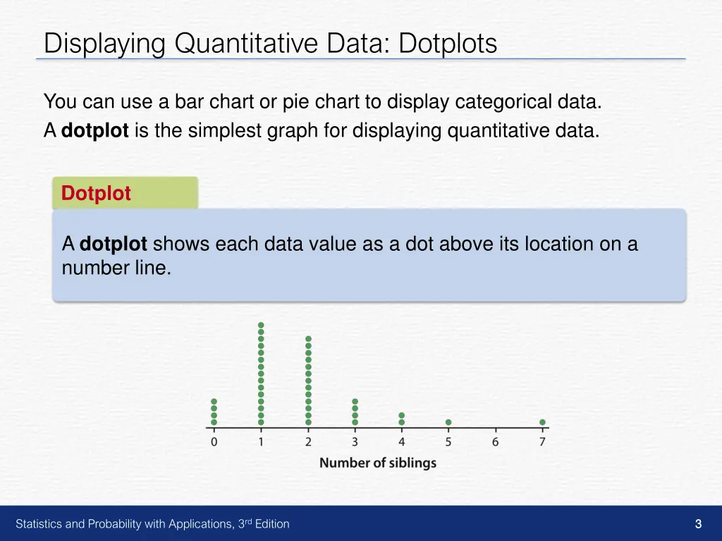 displaying quantitative data dotplots 1