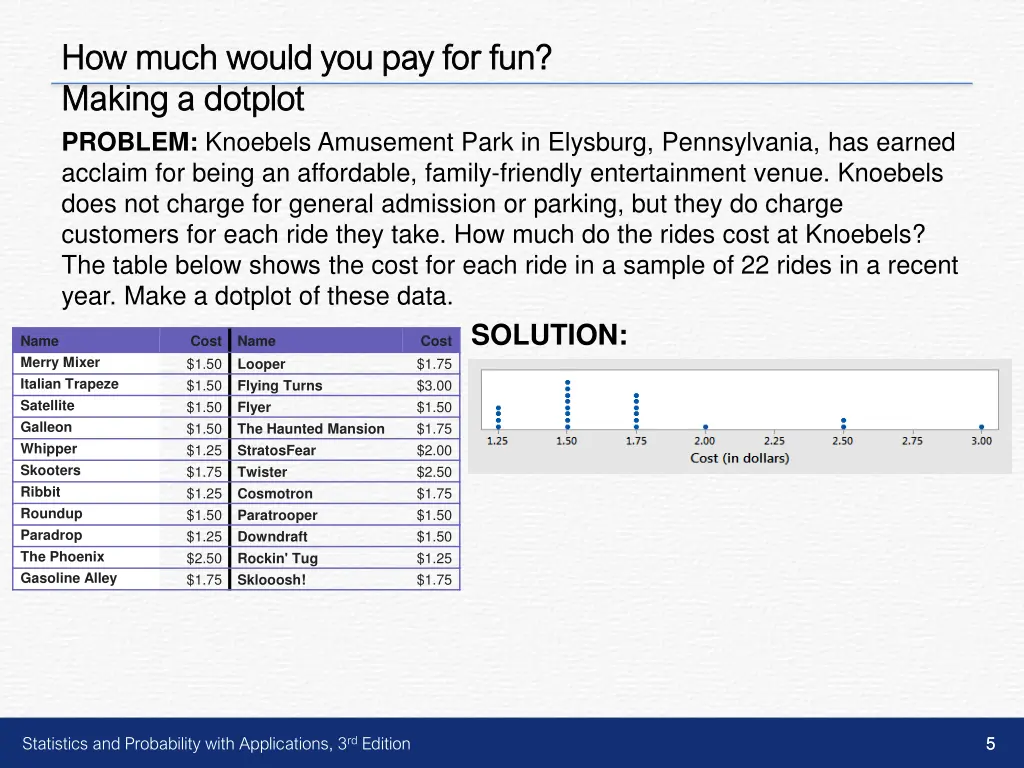 how much would you pay for fun how much would