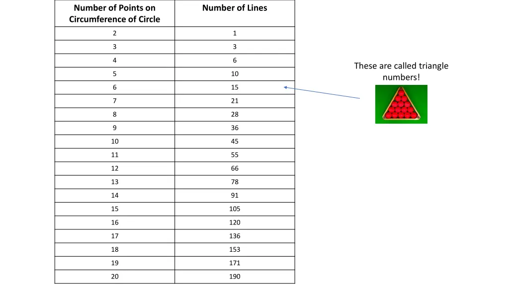 number of points on circumference of circle