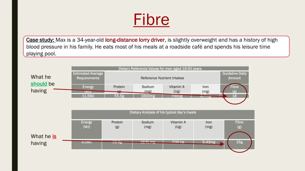 fibre