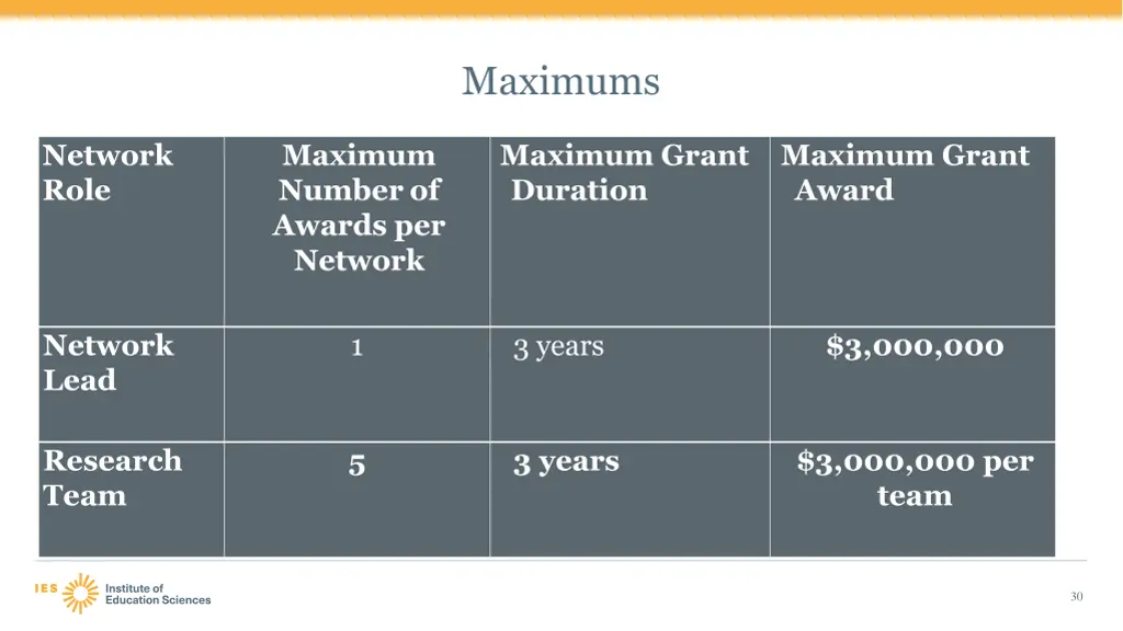 maximums