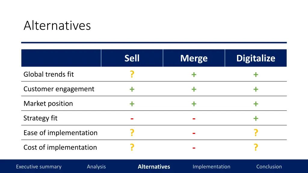 alternatives 2