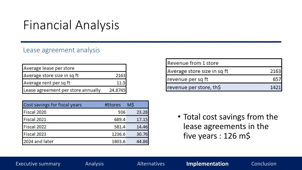 financial analysis 1