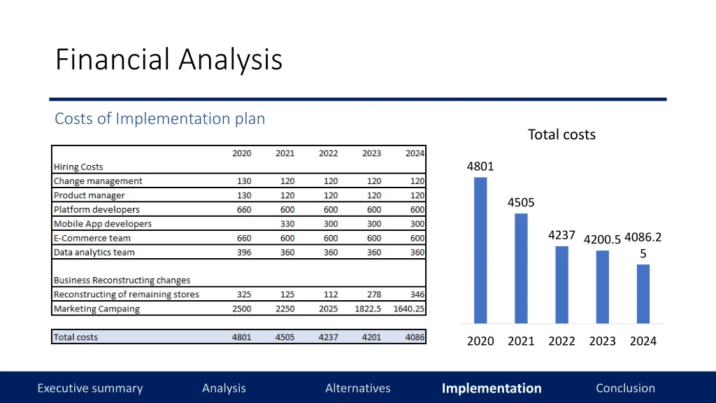 financial analysis 2