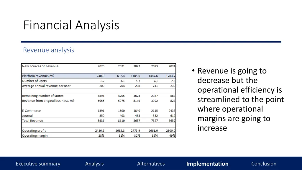 financial analysis 3