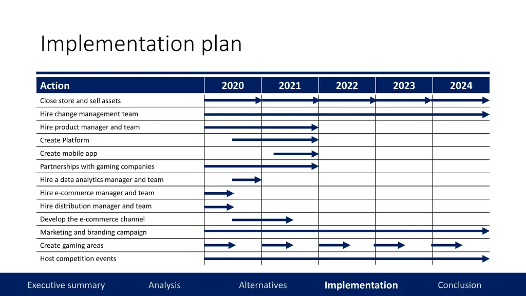 implementation plan