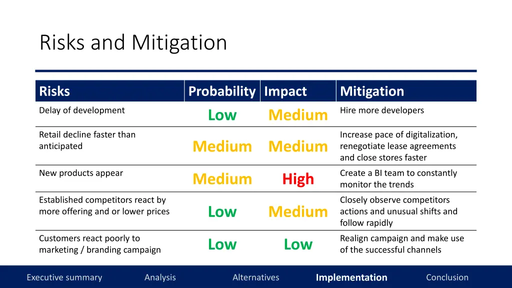 risks and mitigation