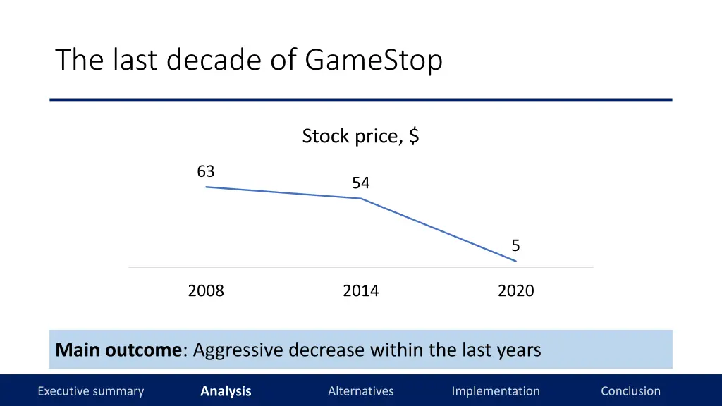 the last decade of gamestop