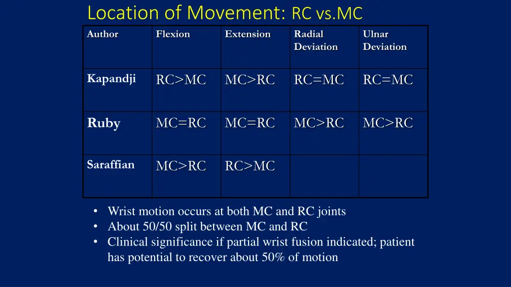 location of movement rc vs mc author flexion