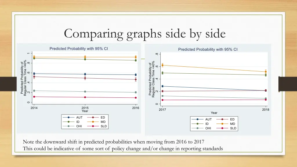 comparing graphs side by side