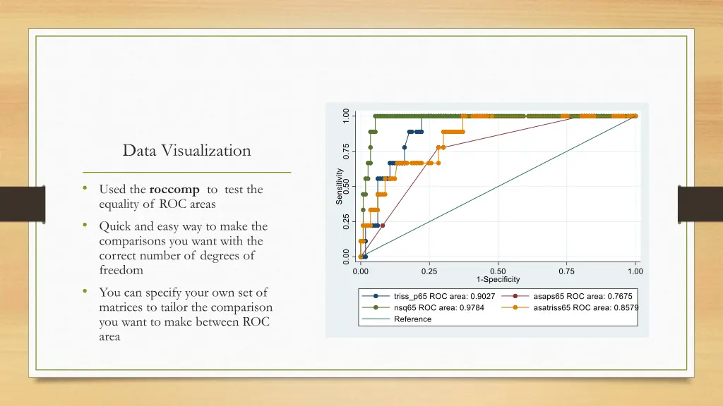 data visualization