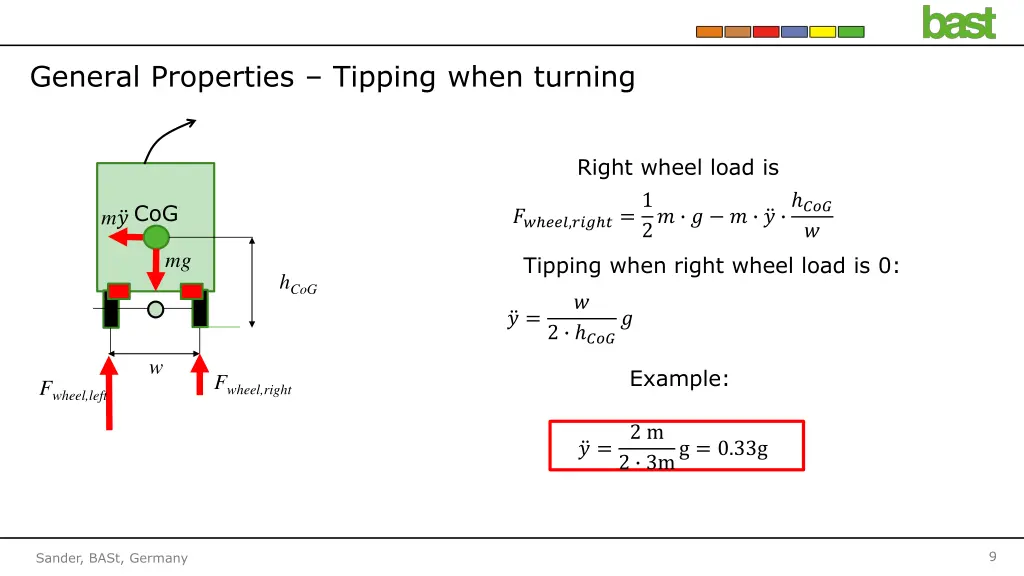 general properties tipping when turning