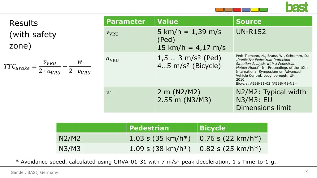 parameter v vru